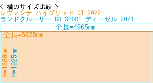 #レヴァンテ ハイブリッド GT 2022- + ランドクルーザー GR SPORT ディーゼル 2021-